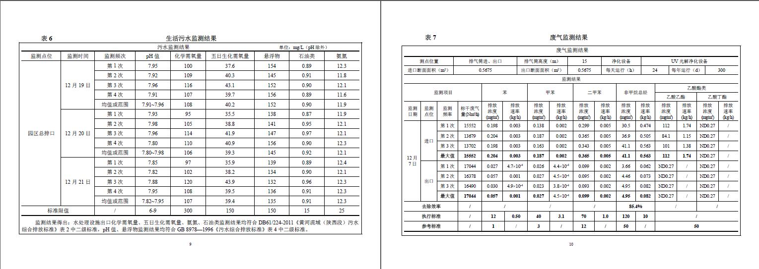 闊環(huán)驗(yàn)字（2017）第78號金葉驗(yàn)收報(bào)告