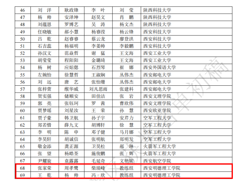 喜報(bào)連連 捷報(bào)頻傳 明德學(xué)子在重磅賽事中再傳佳音 喜報(bào)連連 捷報(bào)頻傳 明德學(xué)子在重磅賽事中再傳佳音