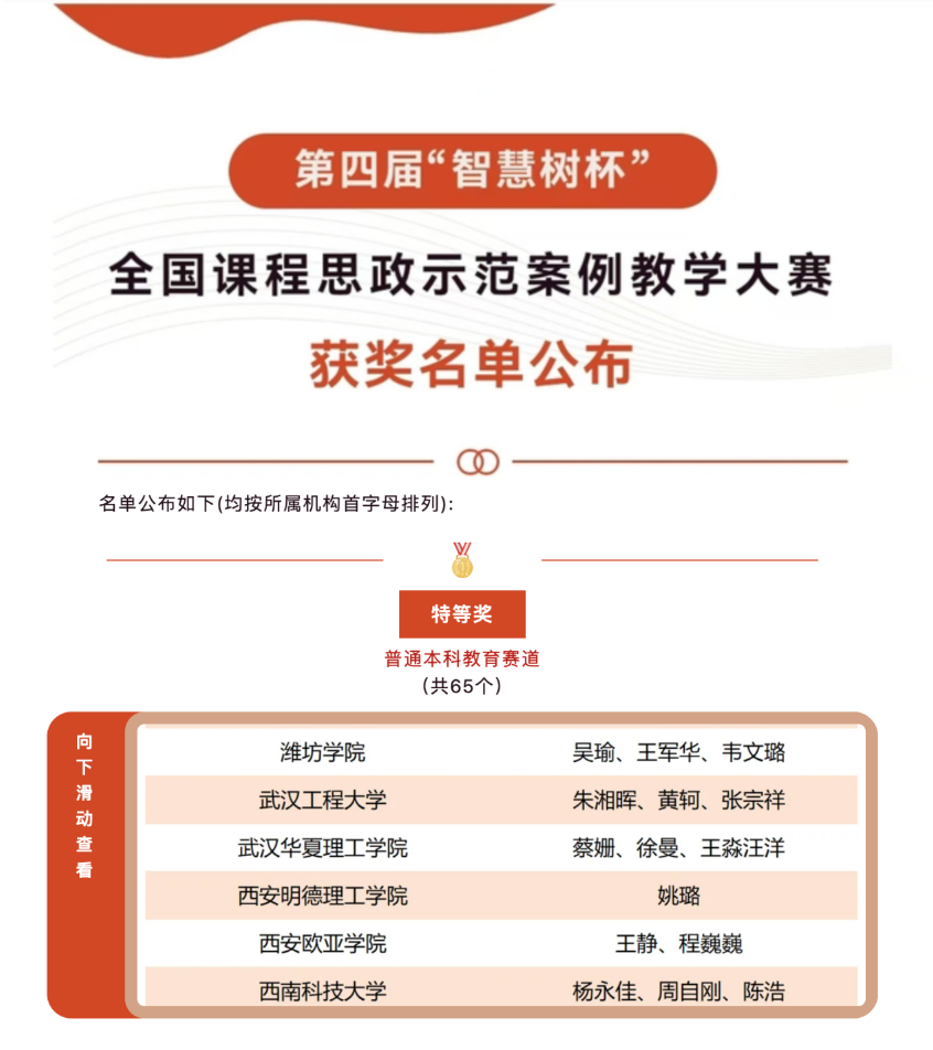 賽場載譽(yù)歸 獻(xiàn)禮開學(xué)季 西安明德理工學(xué)院高質(zhì)量發(fā)展再添新成果 賽場載譽(yù)歸 獻(xiàn)禮開學(xué)季 西安明德理工學(xué)院高質(zhì)量發(fā)展再添新成果