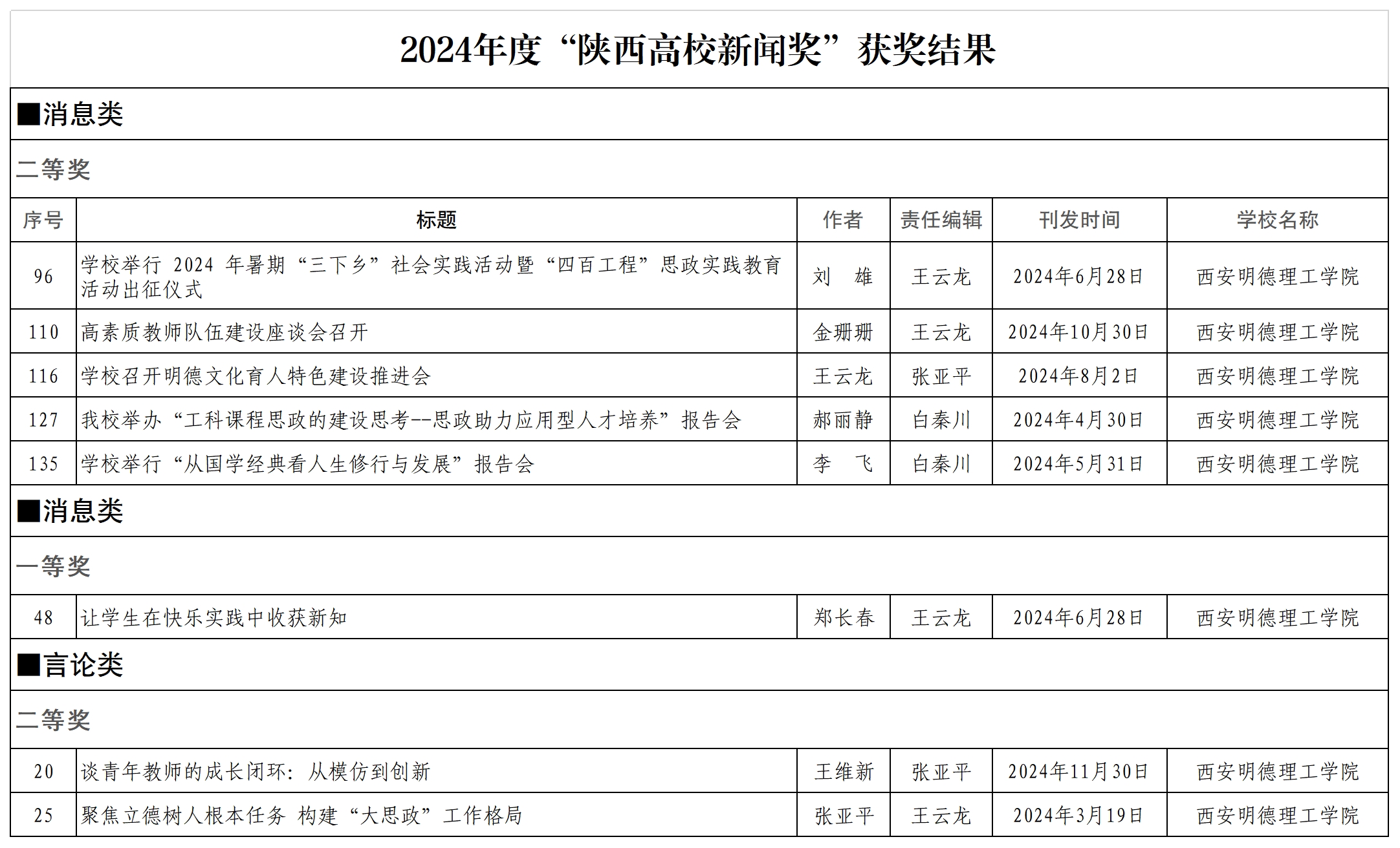 金葉匠心鐫刻國際坐標(biāo) 明德新聲激蕩時代潮音——西安明德理工學(xué)院頻獲殊榮顯華章
