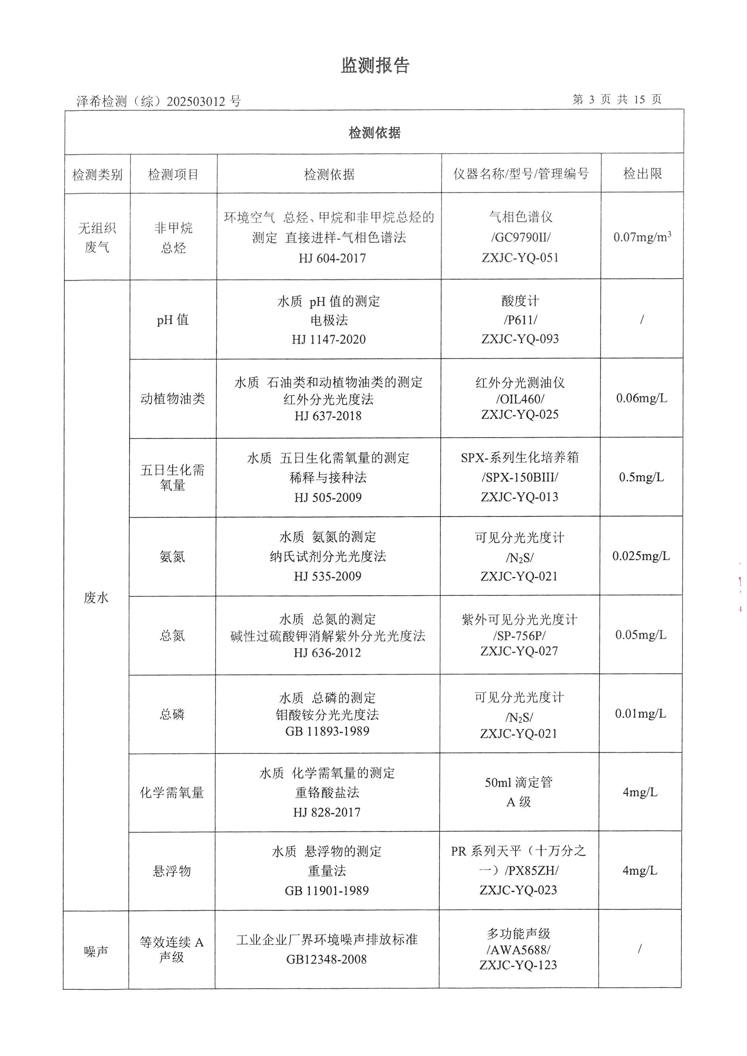 金葉印務公司驗收監(jiān)測報告