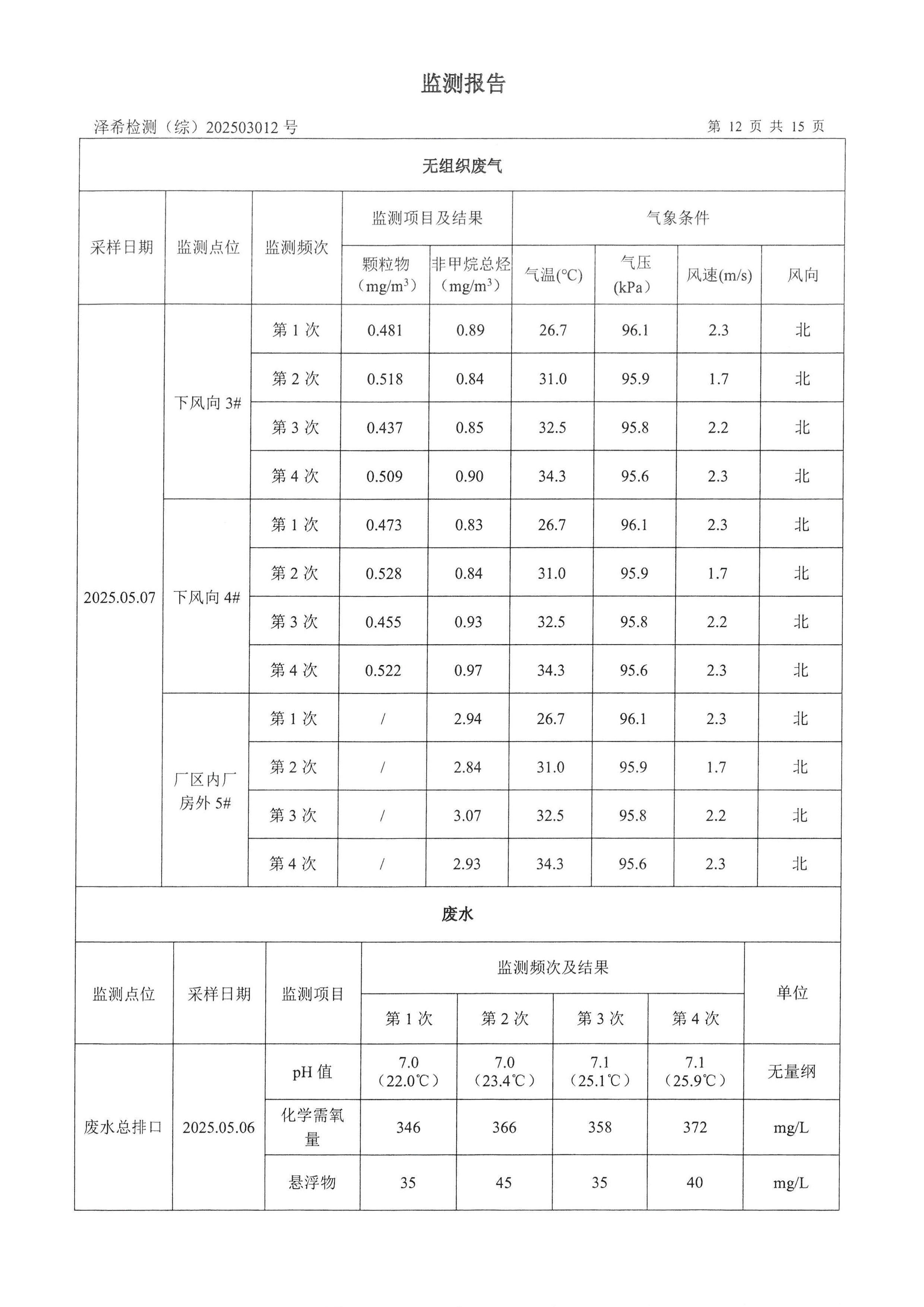 金葉印務公司驗收監(jiān)測報告