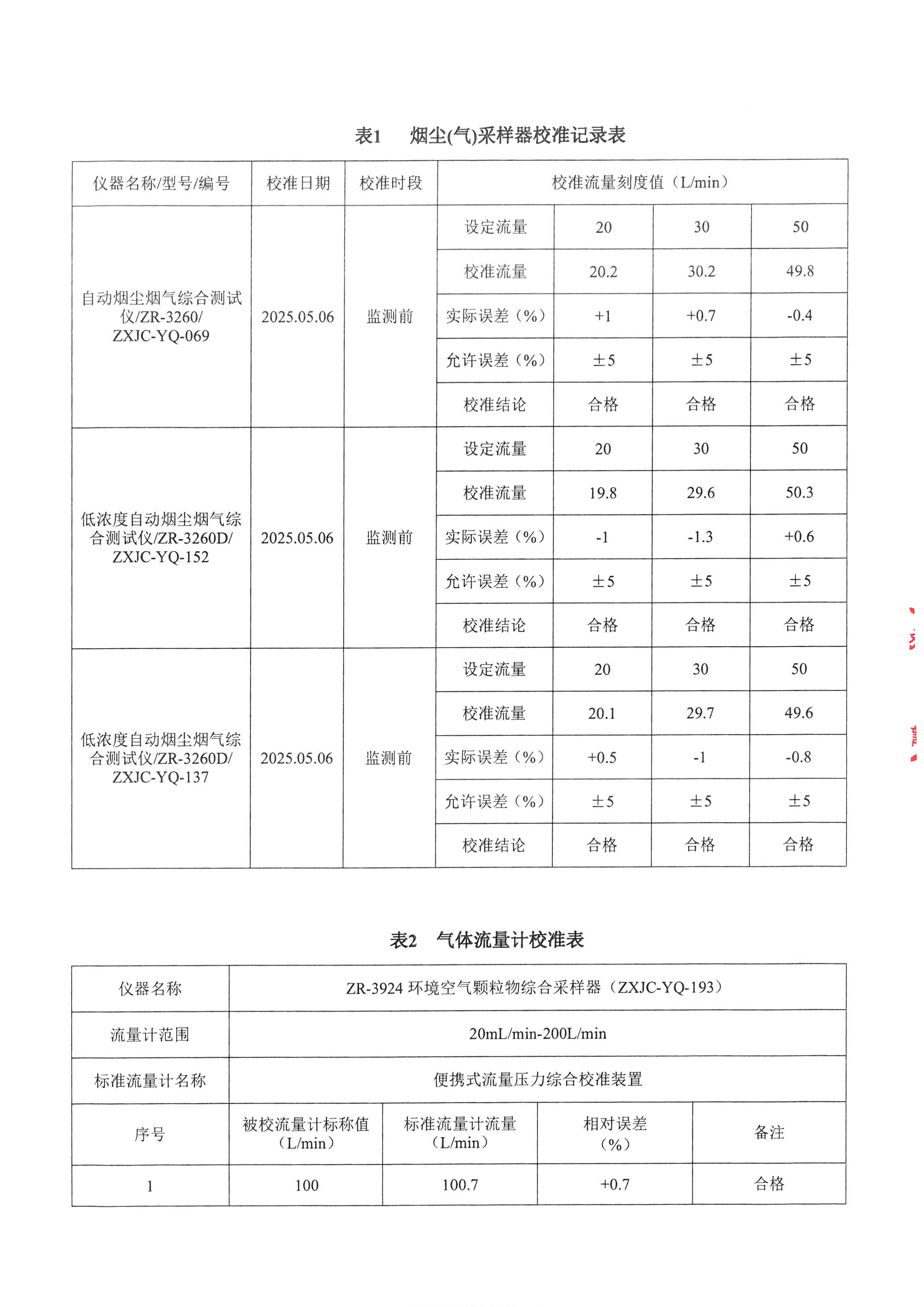 金葉印務公司驗收監(jiān)測報告