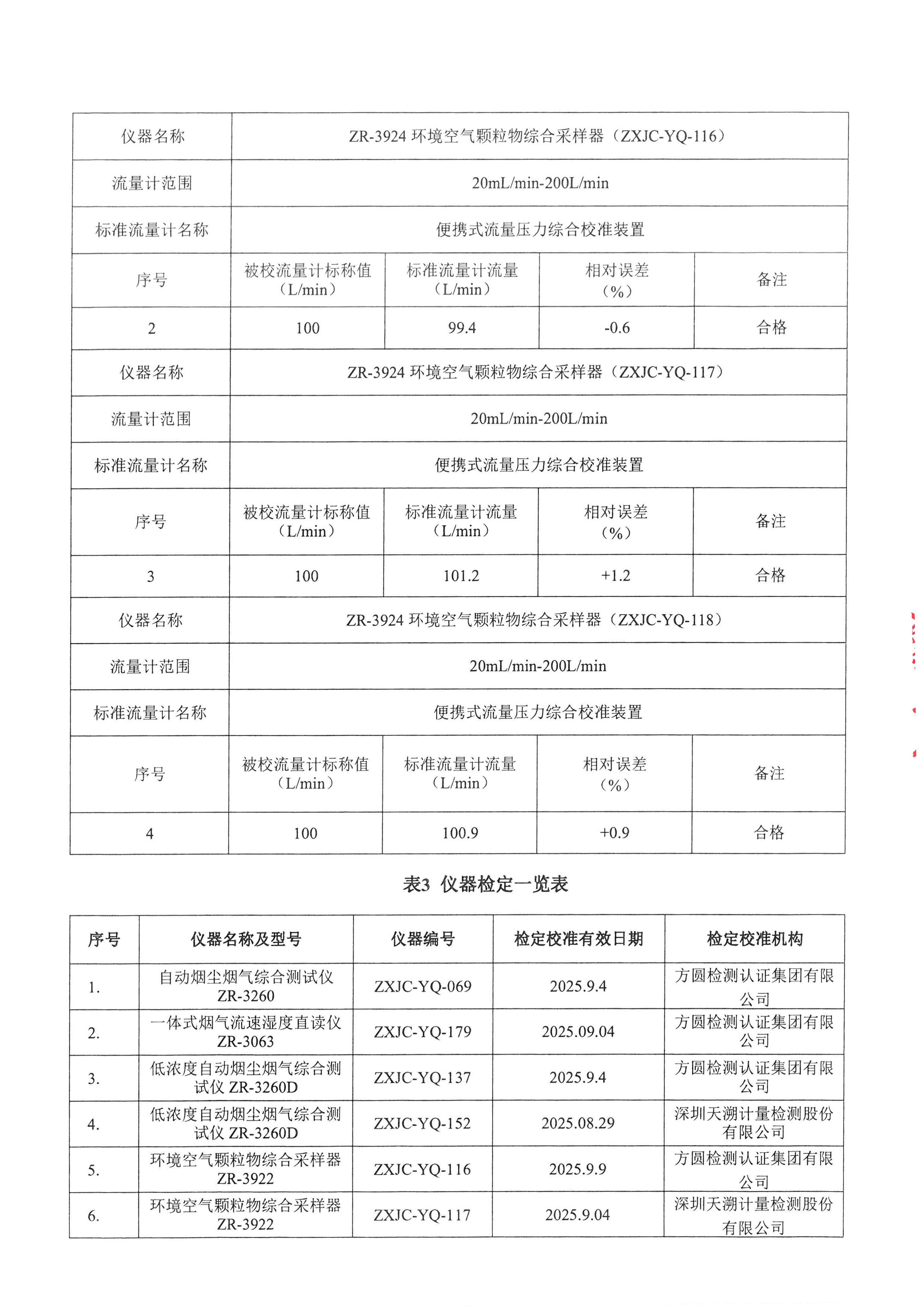 金葉印務公司驗收監(jiān)測報告