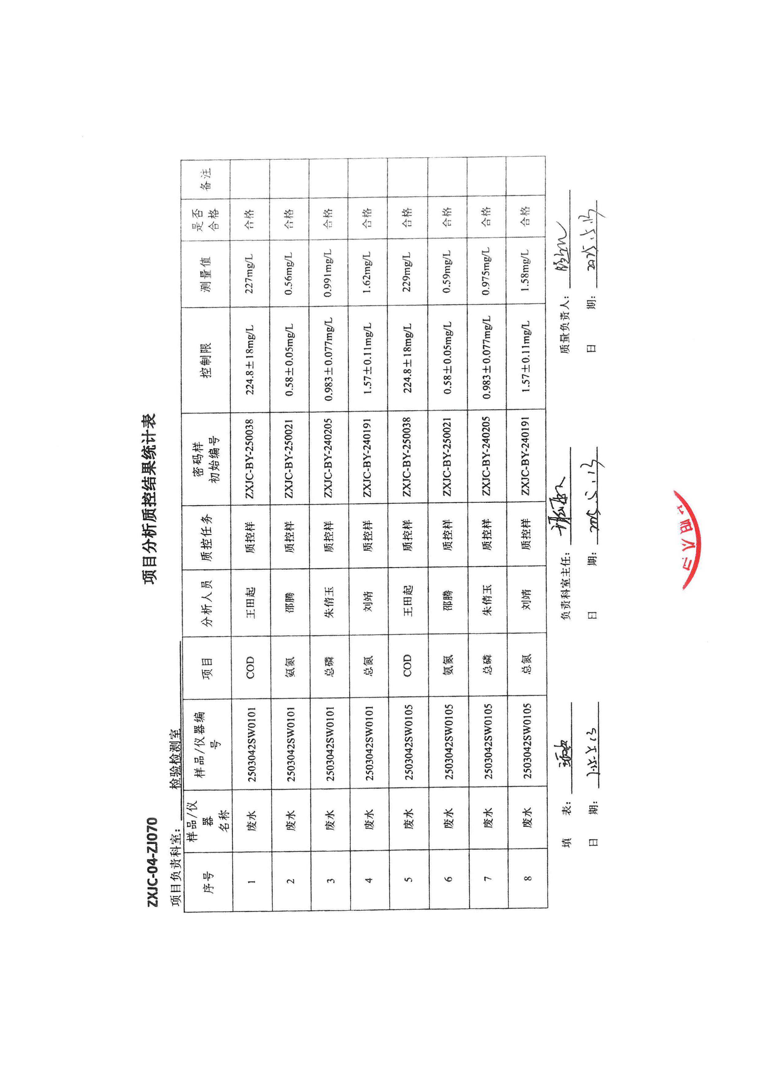 金葉印務公司驗收監(jiān)測報告